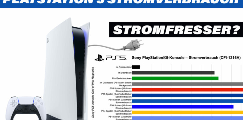 PlayStation 5 Stromverbrauch im Überblick
